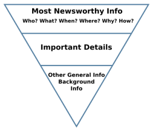 inverted pyramid